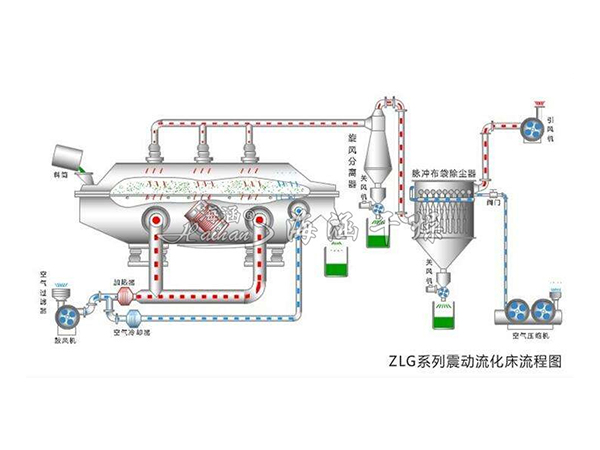 Vibrating Fluidised Bed Dryer